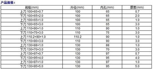 锂电池分切机刀片选购指南 价格、厂家与精密刃具解析
